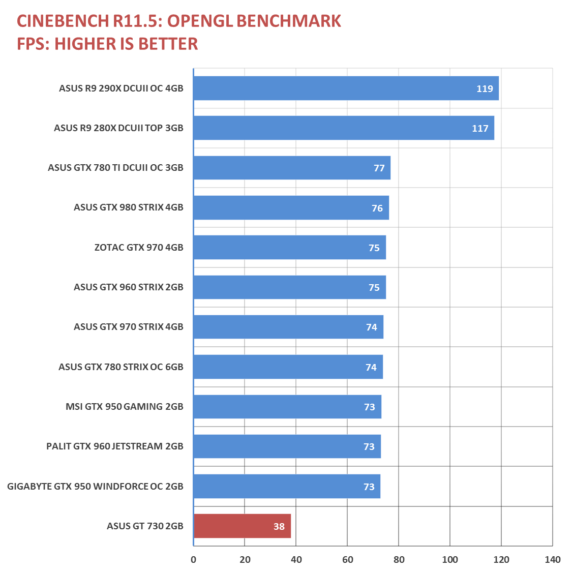 http://techporn.ph/wp-content/uploads/2015/10/ASUS-GT-730-Benchmarks-1.png