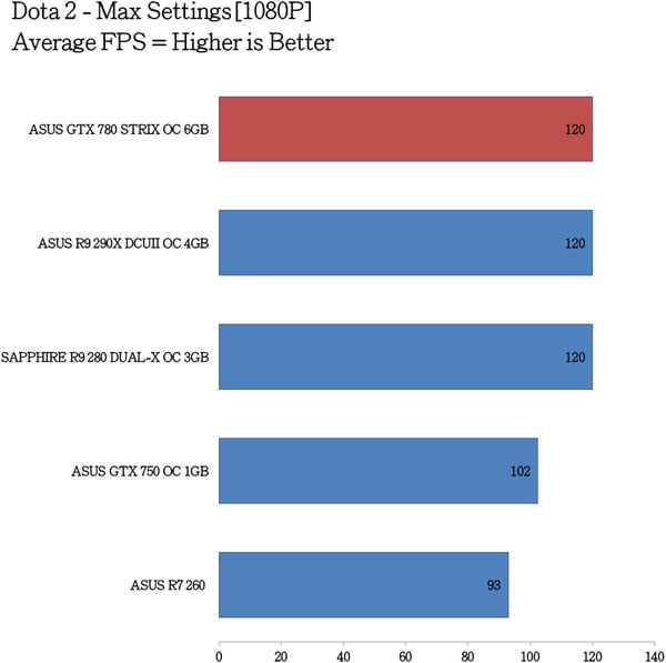 Gtx hot sale 780 benchmarks