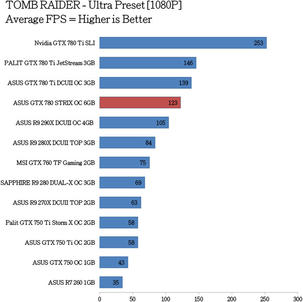 Gtx sales 780 passmark