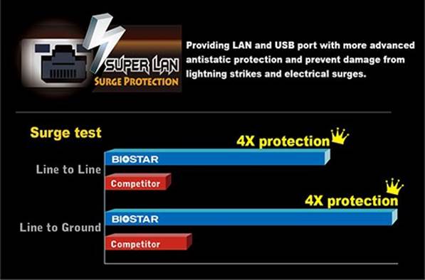 BIOSTAR Power LAN PR