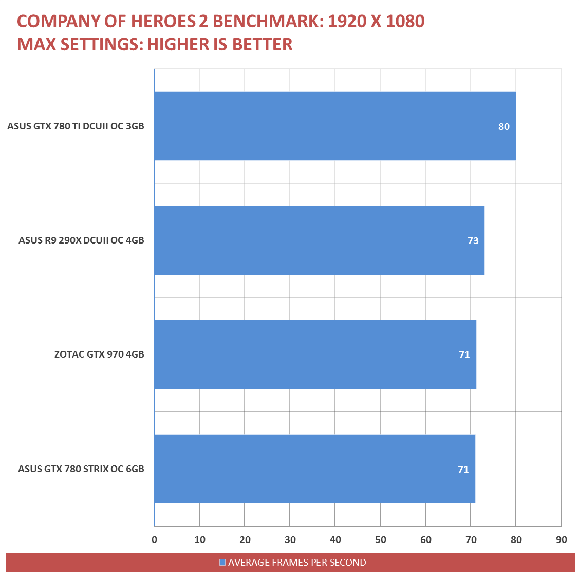 I5 8400 gtx online 970