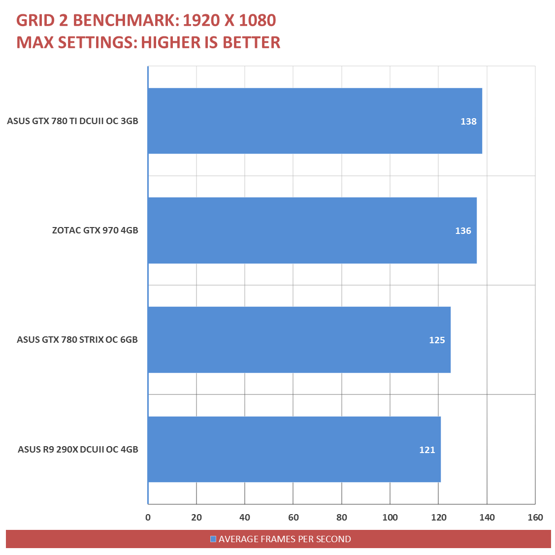 Gtx 970 4gb discount passmark