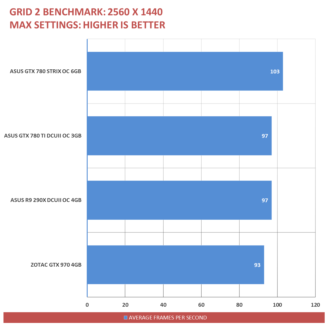 Gtx 970 benchmark discount games