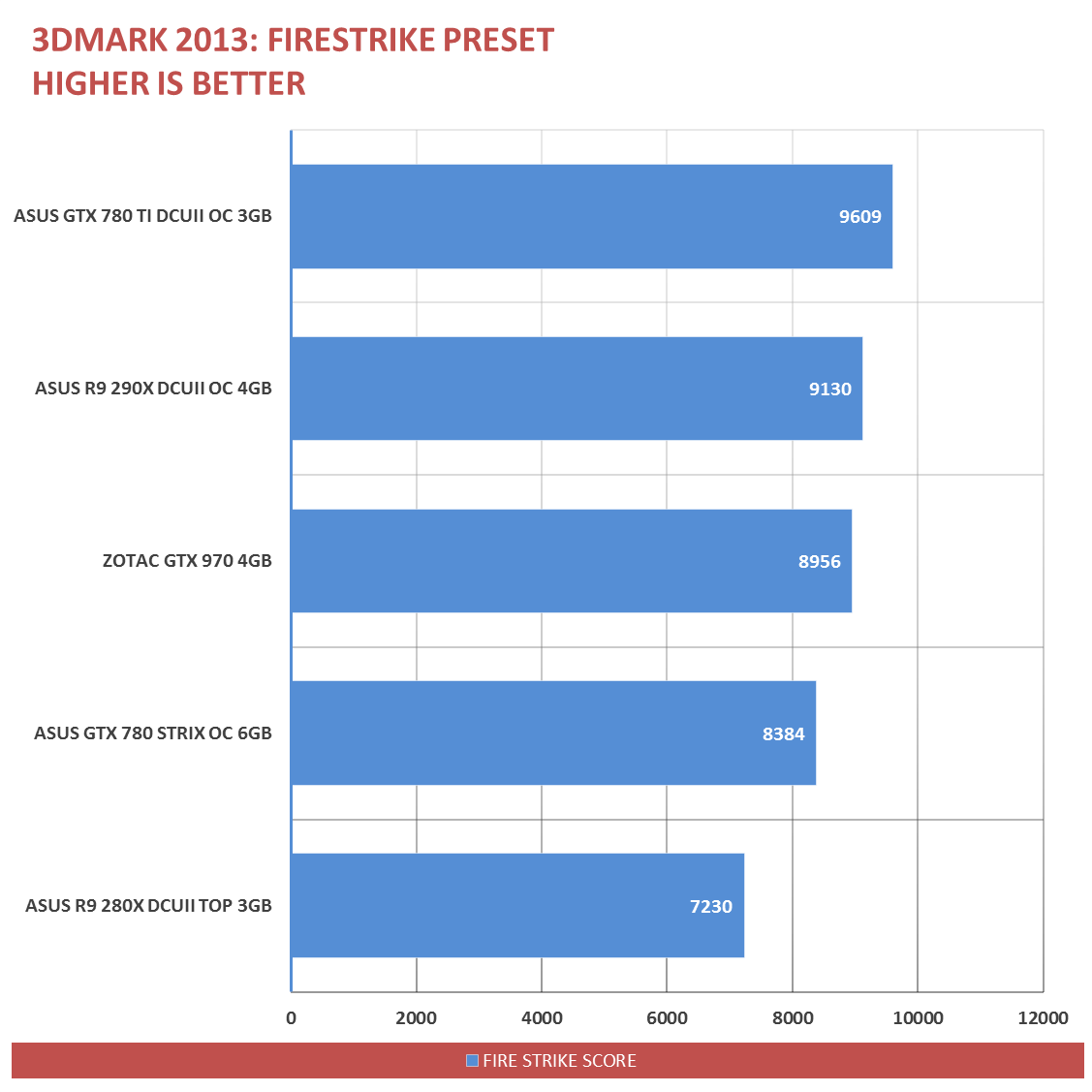 Gtx 970 firestrike hot sale