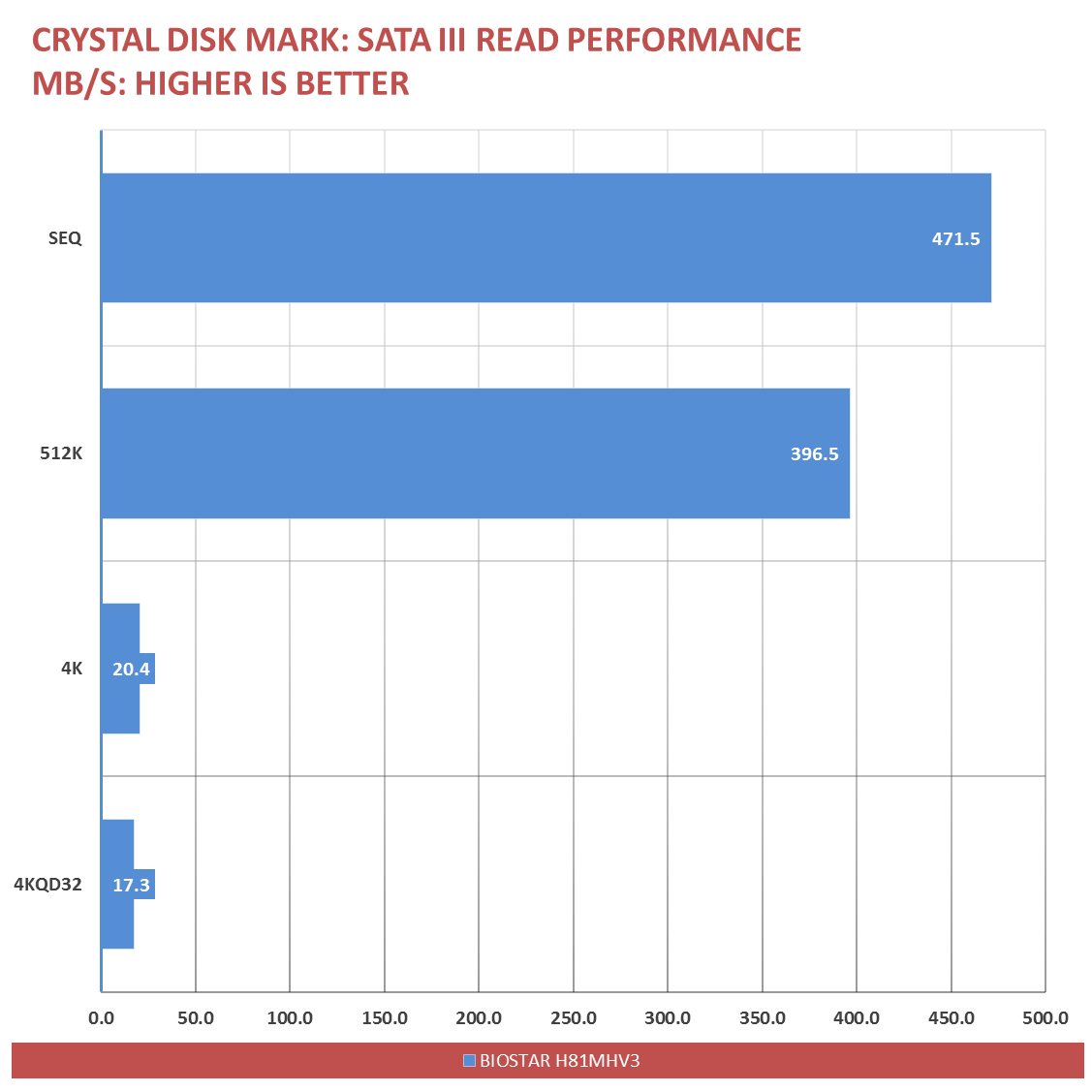 BIOSTAR H81 Benchmarks G3258 (3)