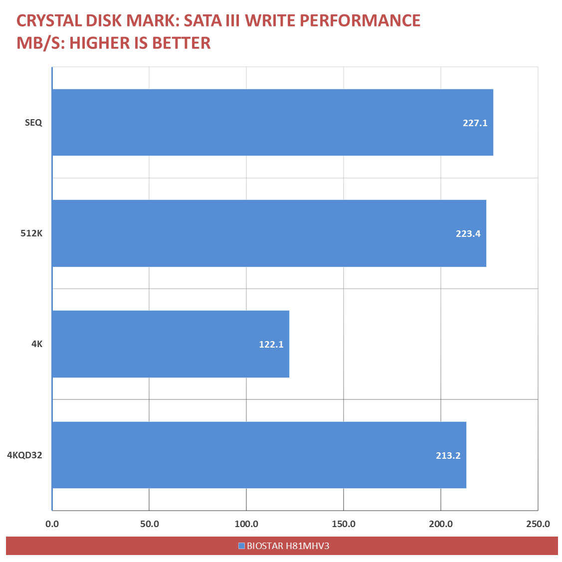 BIOSTAR H81 Benchmarks G3258 (4)