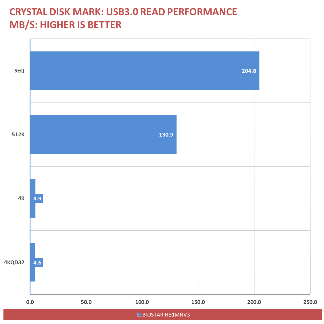 BIOSTAR H81 Benchmarks G3258 (7)