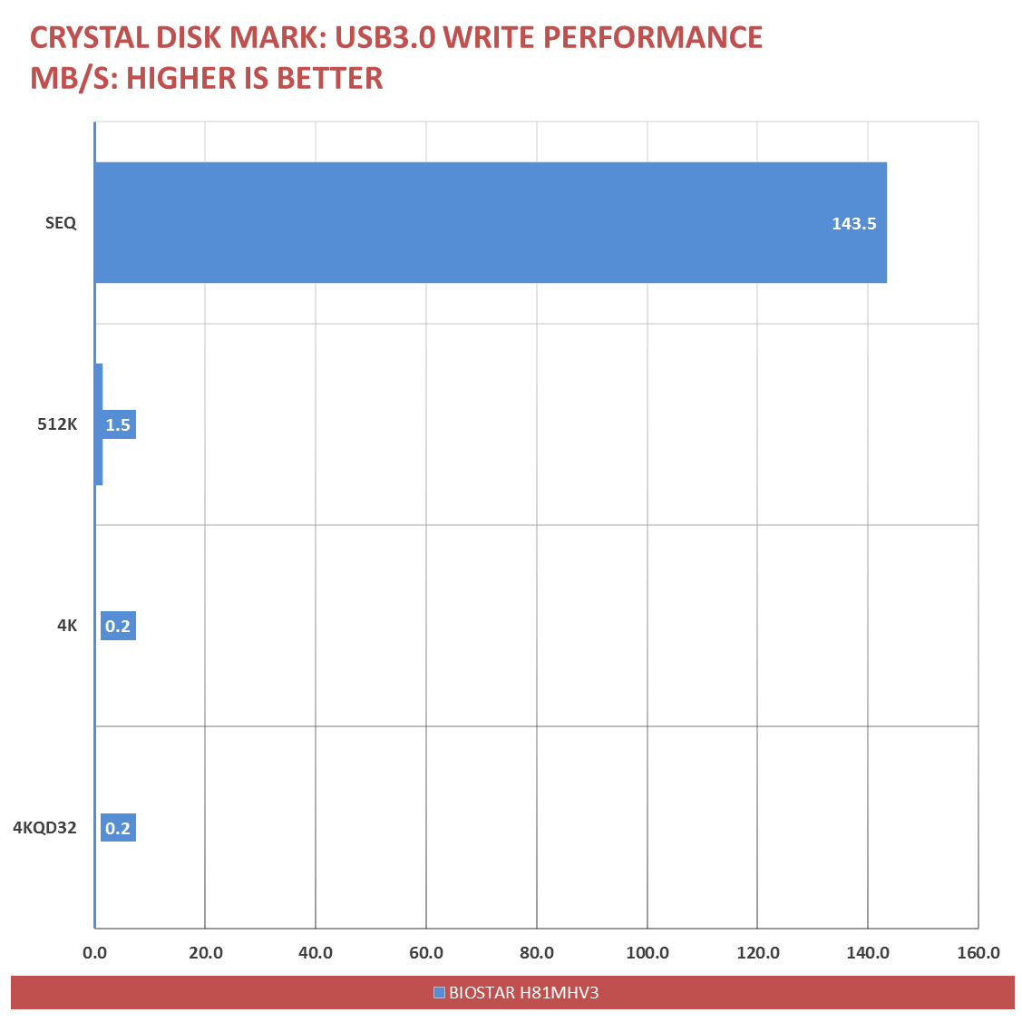 BIOSTAR H81 Benchmarks G3258 (8)