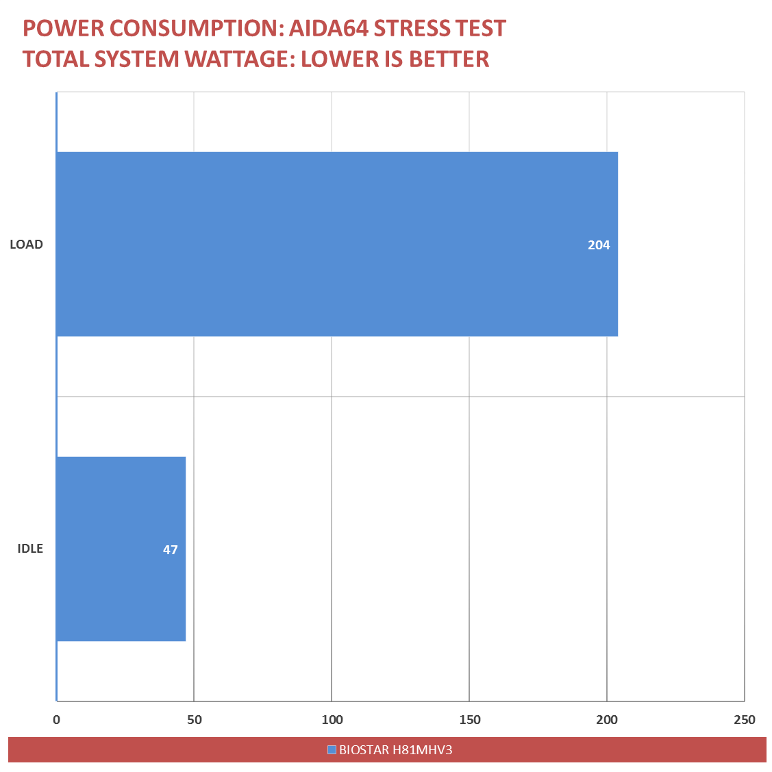 BIOSTAR H81 Benchmarks G3258 (9)