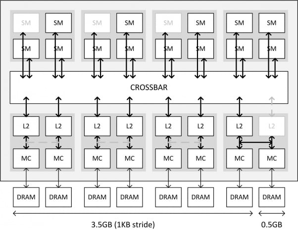 GM204 Architecture PCPER