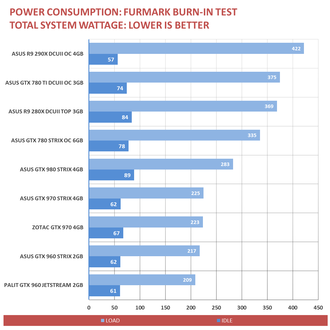 ASUS GTX 980 STRIX Benchmarks (13)