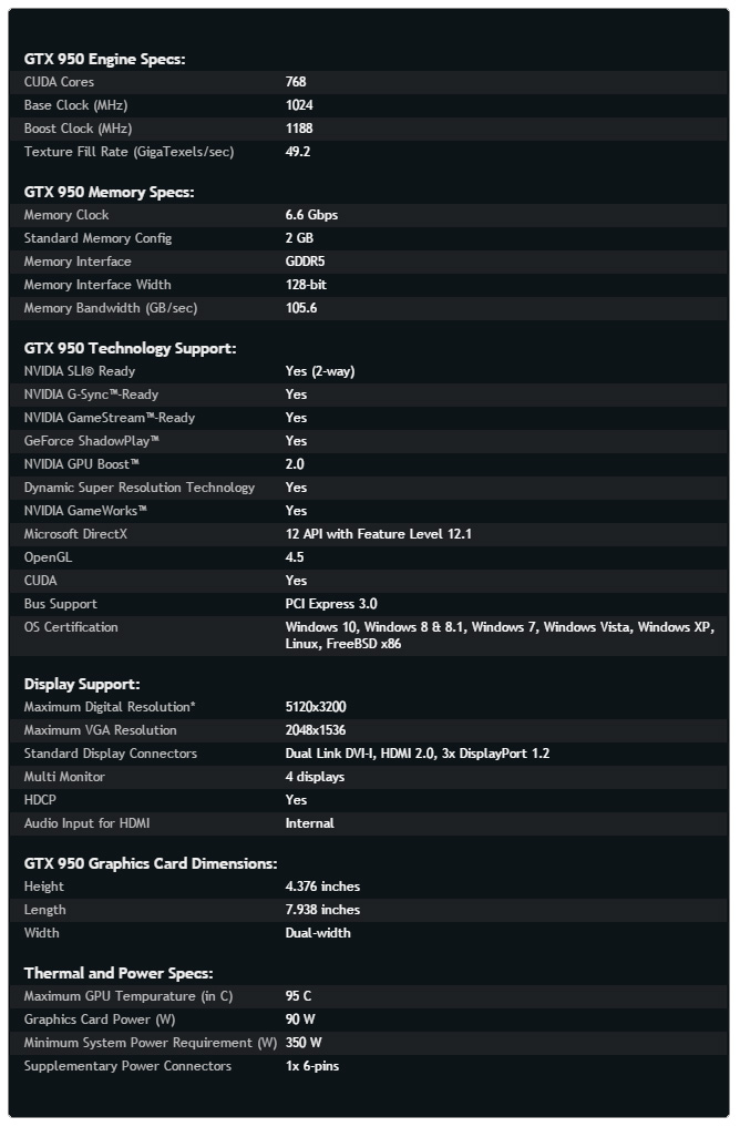 MSI-GTX-950-Gaming-Review-(10)