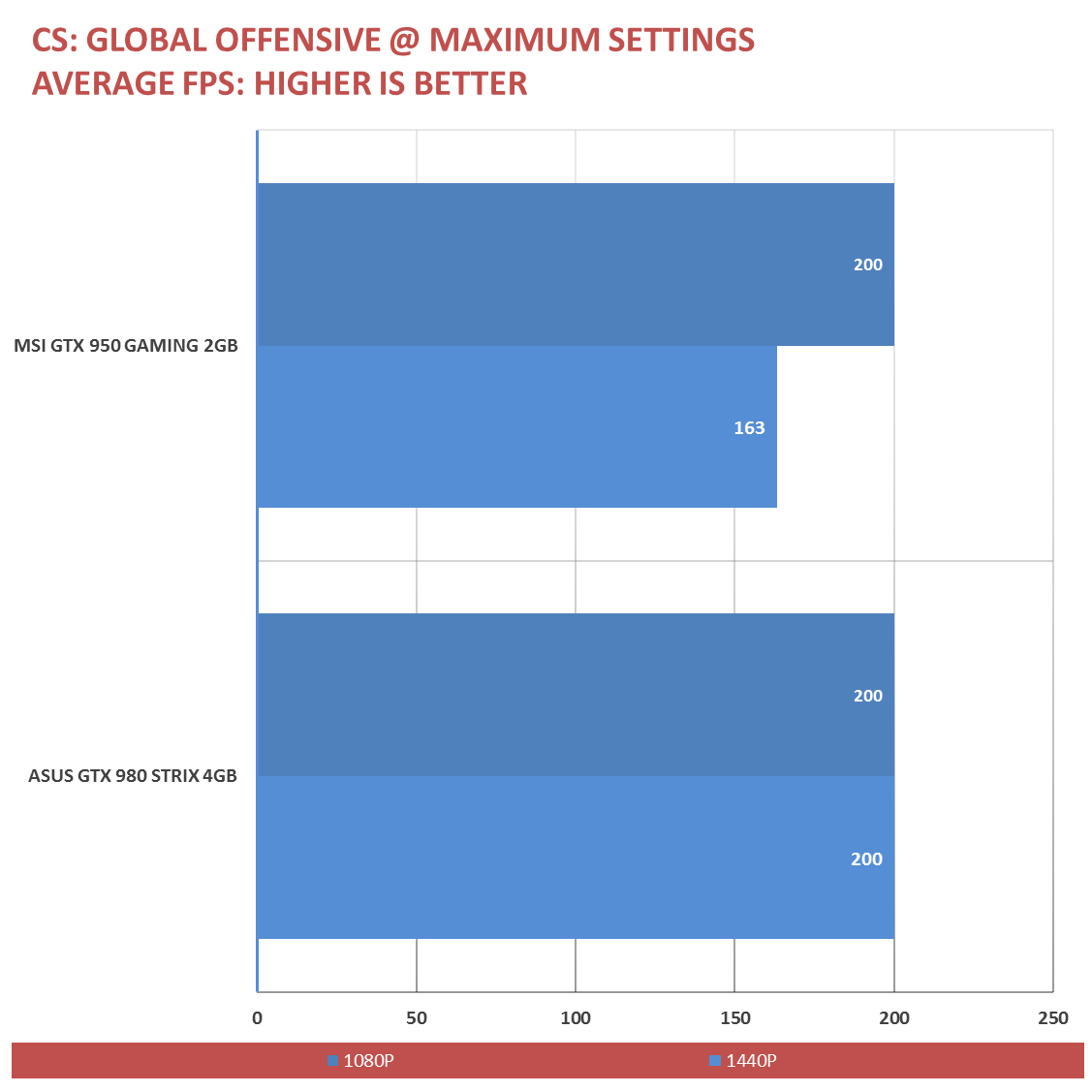 MSI GTX 950 Gaming 2G Benchmarks (10)