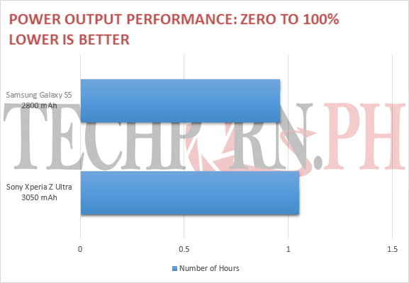 PL1 Output Performance
