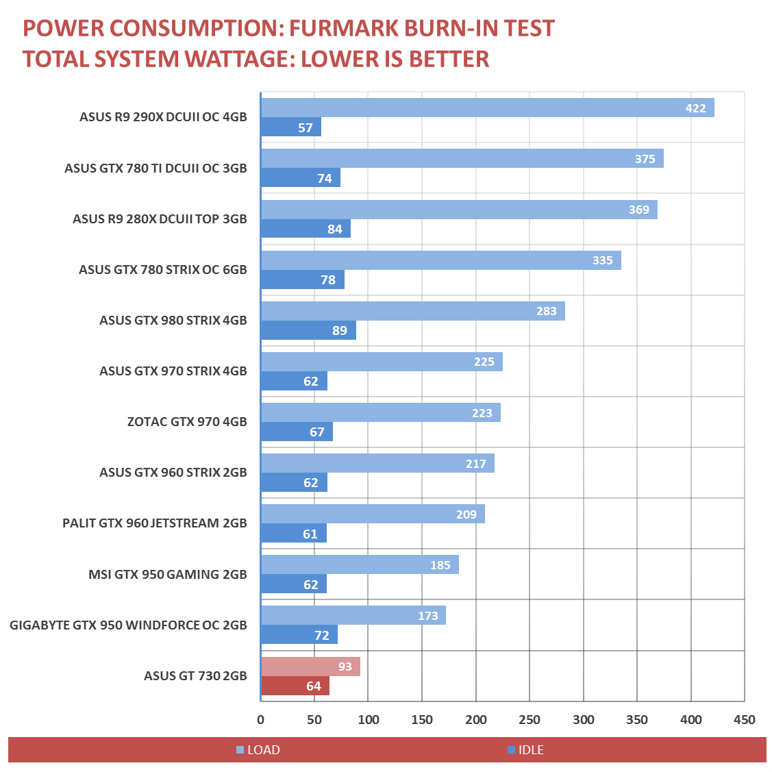 gpu opengl 3.3 ratings