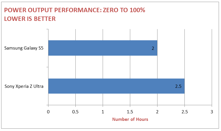 PL2 Output Performance