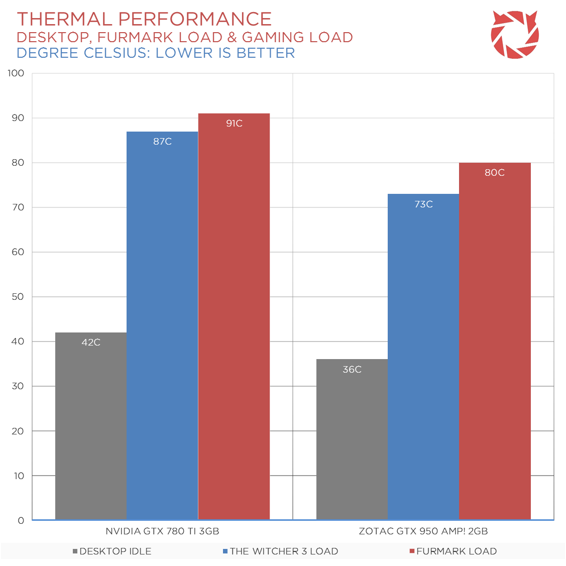 Who else enjoys low end hardware OC? - GT 740 +29% OC (>1400MHz Kepler) :  r/overclocking