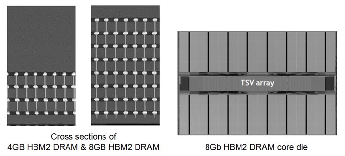 JEDEC Publishes HBM2 Specification as Samsung Begins Mass