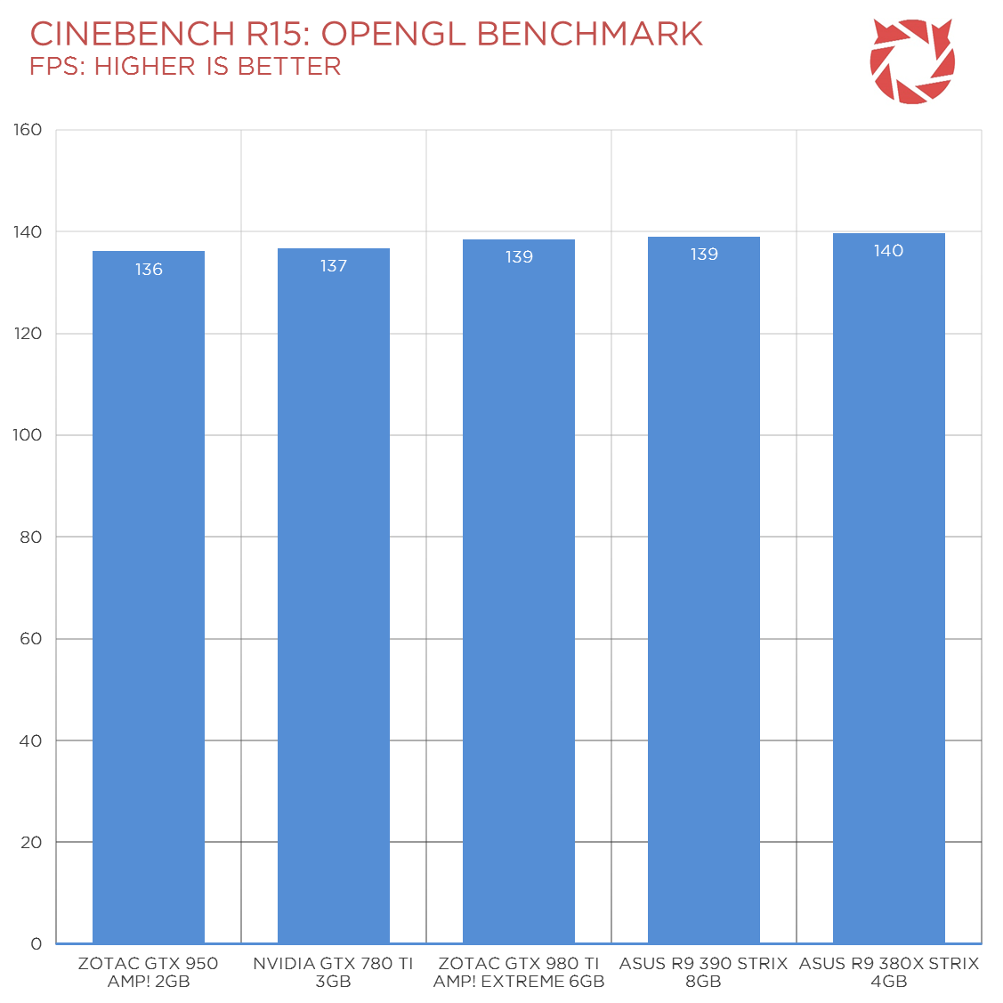 ASUS R9 390 Benchmarks (1)