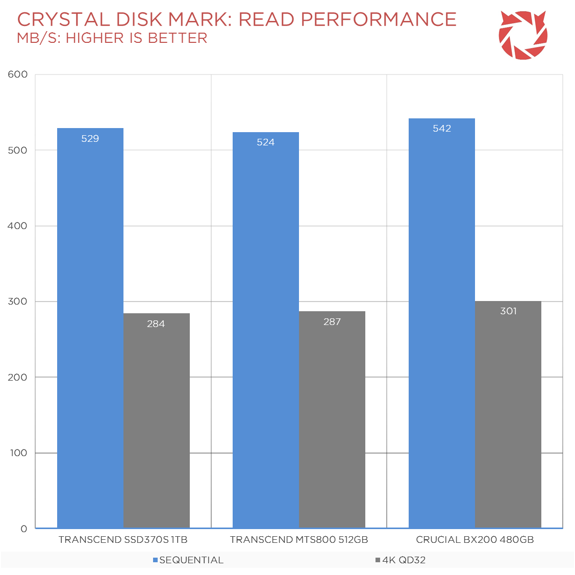 Crucial BX200 Benchmark Images (2)