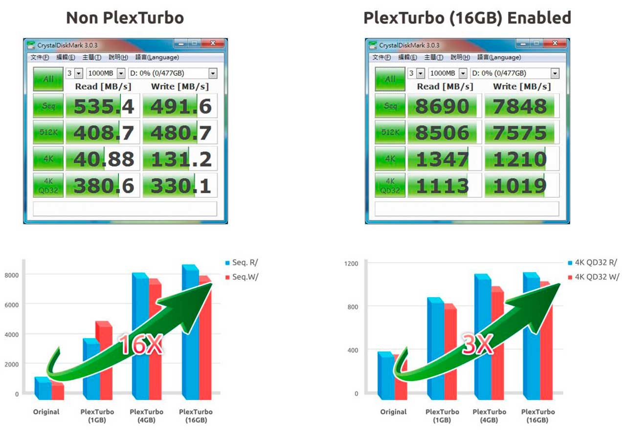 Plextor-Plexturbo-PlexCompressor-PlexVault-PR-(1)