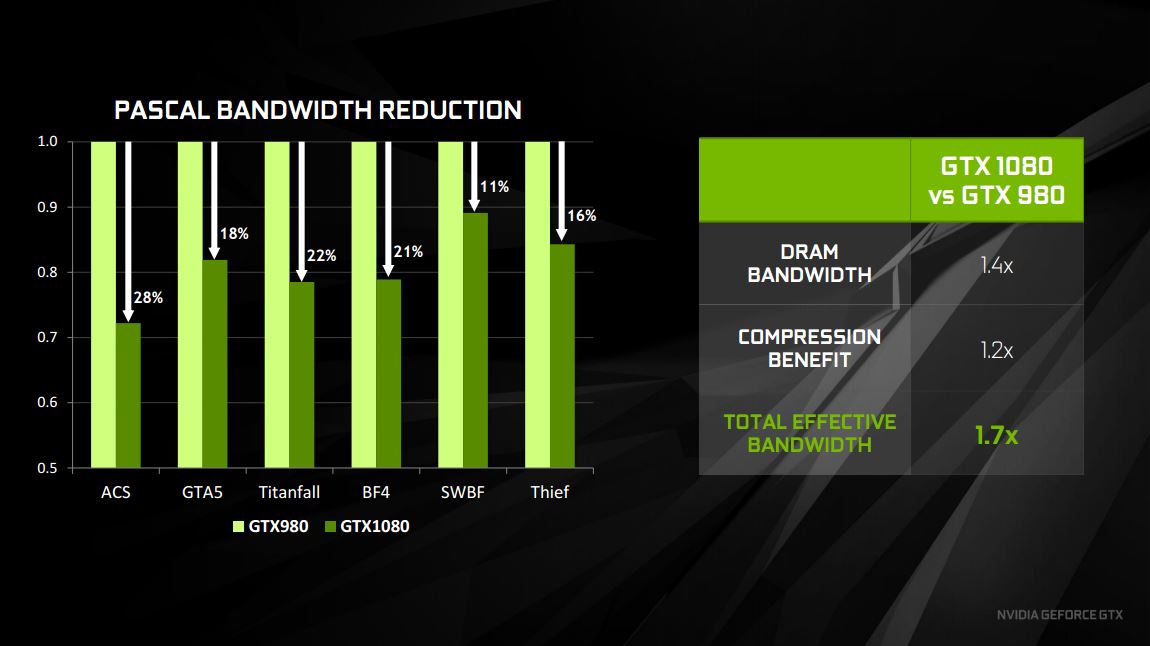 Nvidia GeForce GTX 1080 Key Features (6)