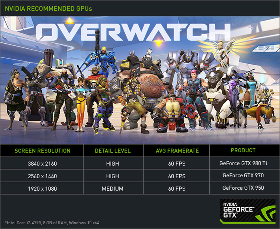 Overwatch Game Ready Drivers (1)