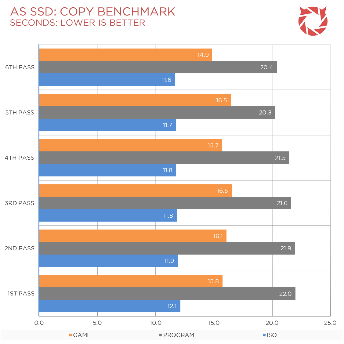 Seagate SSHD Review Benchmark (5)