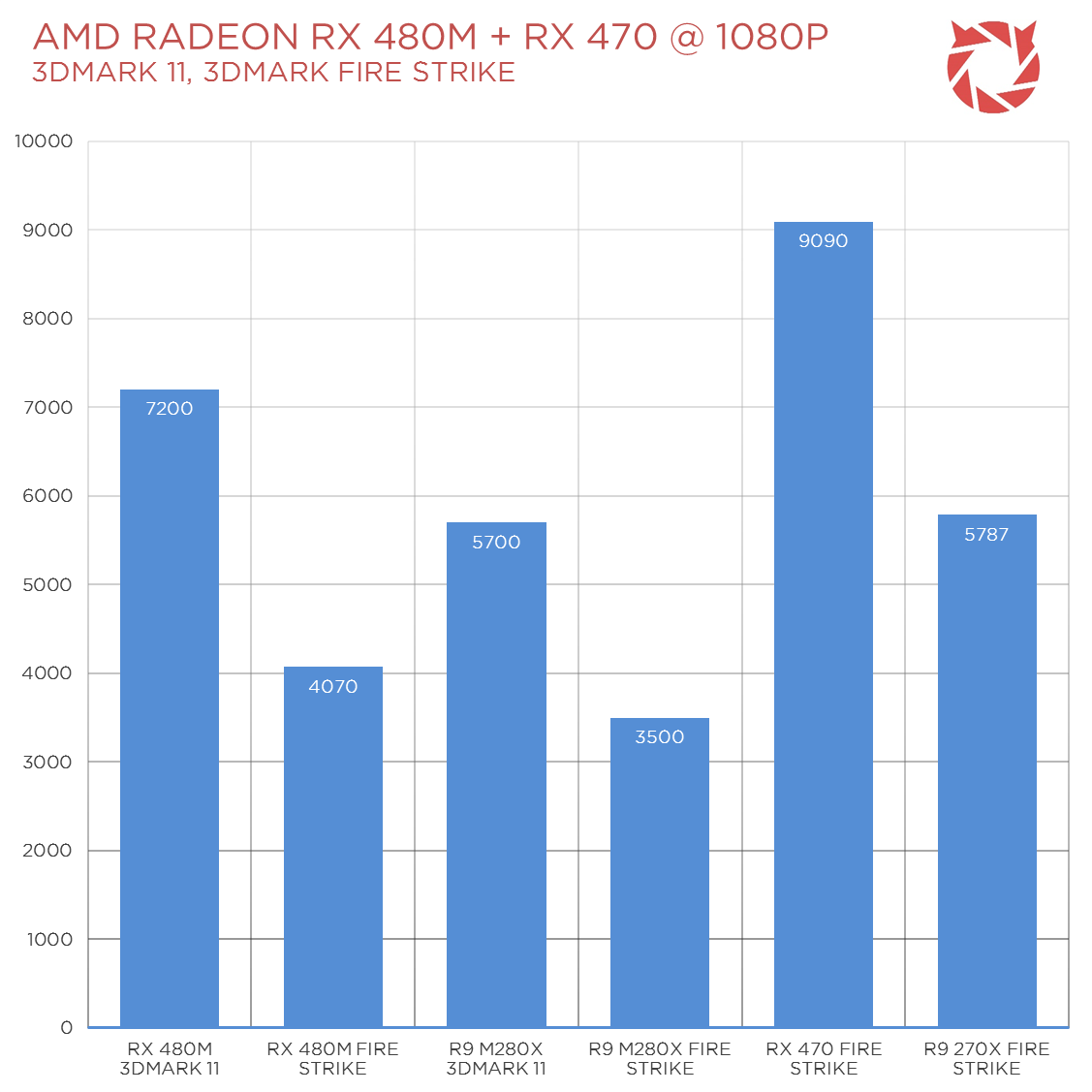 AMD Polaris Benchmarks News (1)