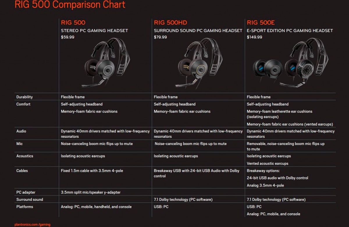 rig headset 500 pro hx