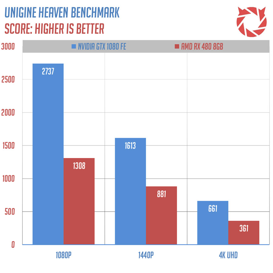 AMD-RX-480-Benchmarks-(5)