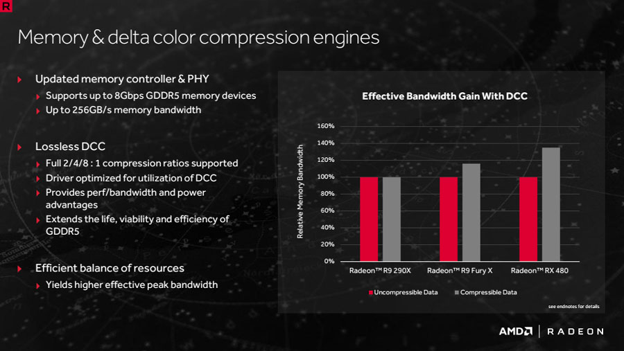 AMD Radeon RX 480 Slides Review (3)