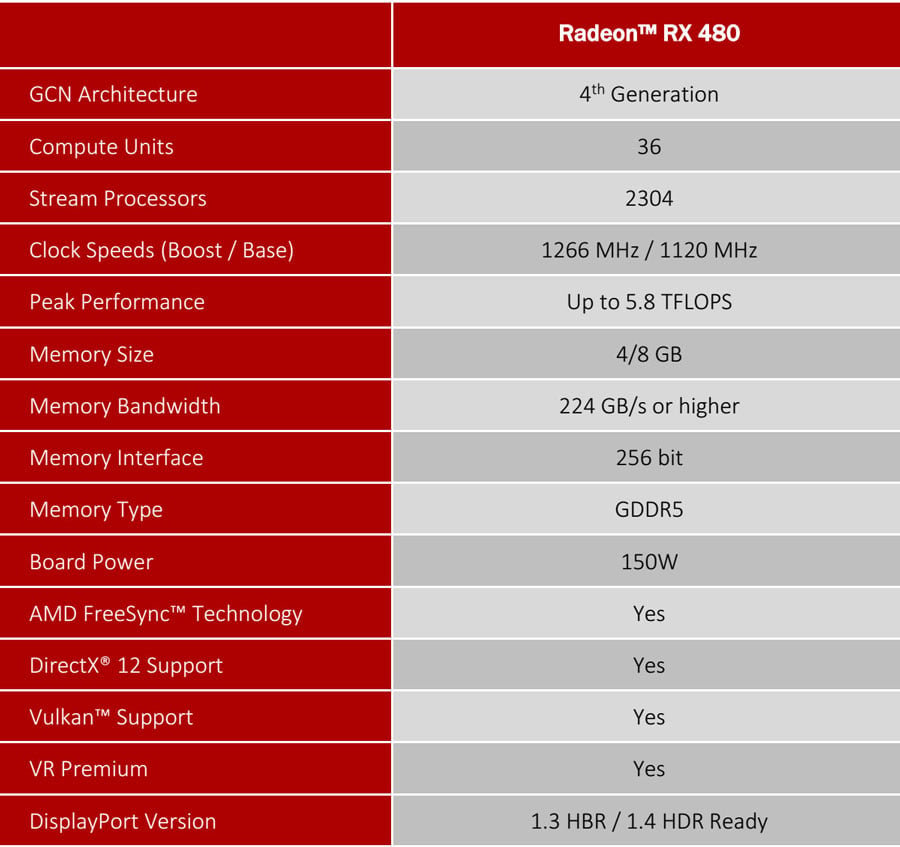 Rx hot sale 480 8gb