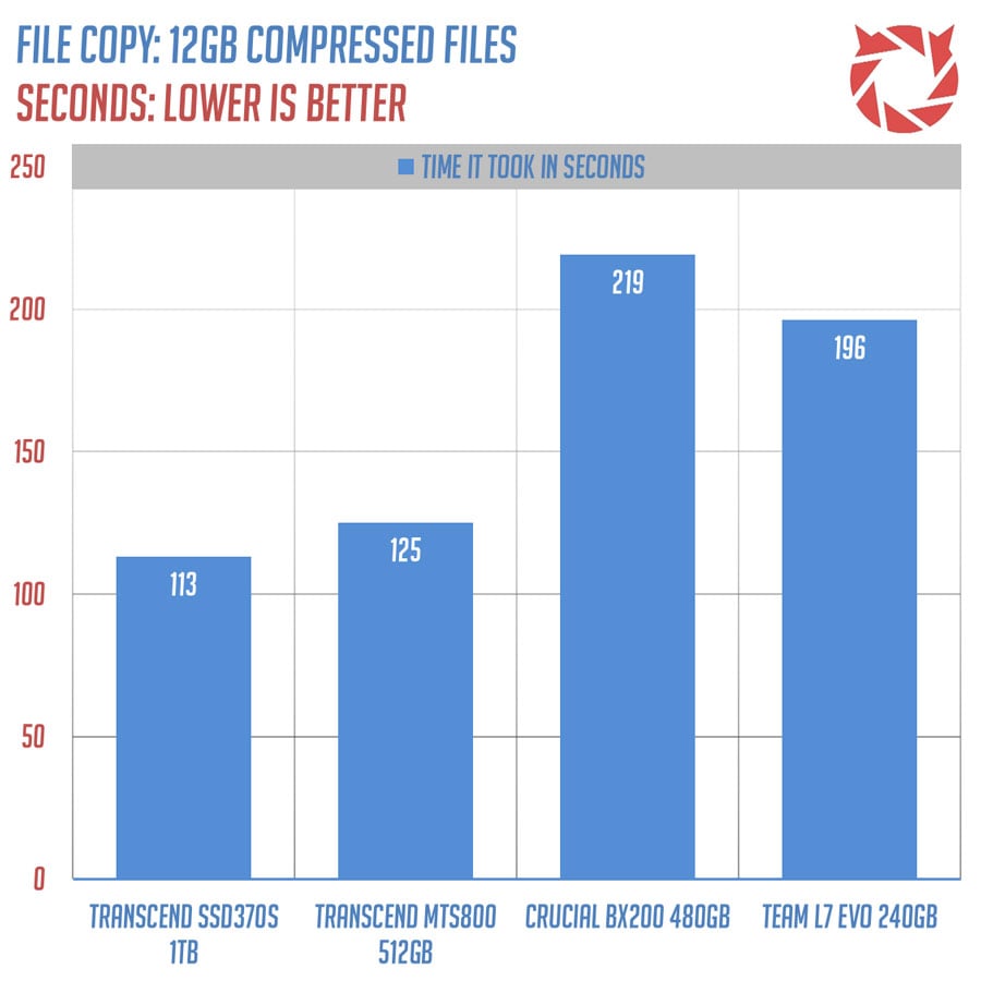 Tera copy fastest copying software