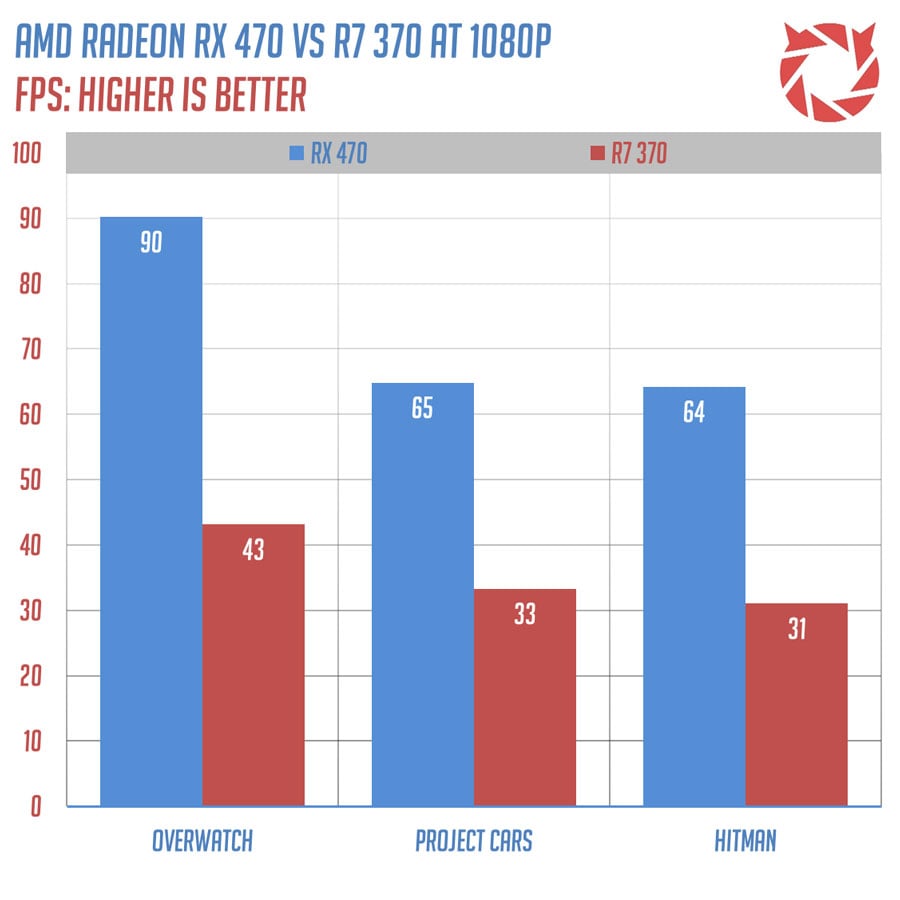 AMD RX 470 Benchmarks 2