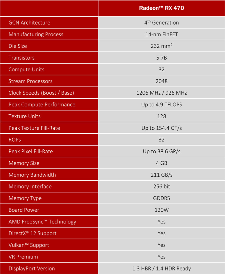 AMD RX 470 Specifications