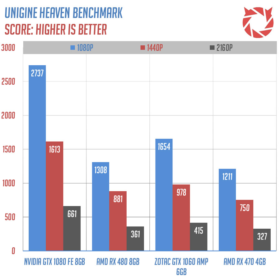 AMD RX 470 Benchmark (5)
