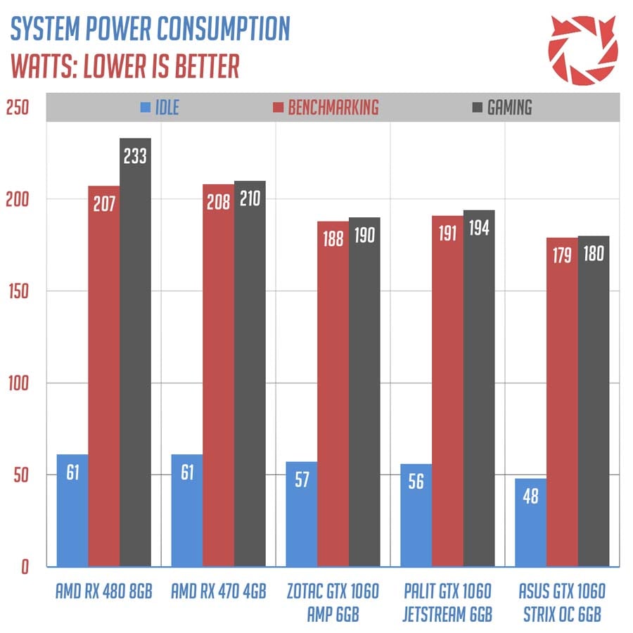 PALIT vs ASUS GTX 1060 1