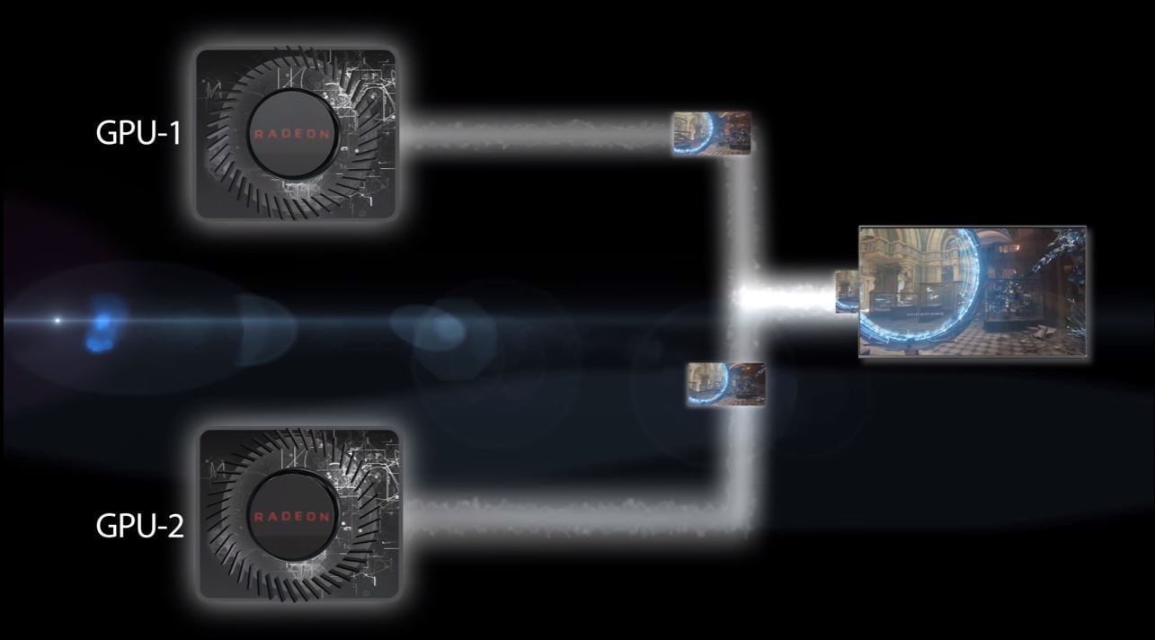 omfavne depositum utilsigtet hændelse AMD Details Multi-GPU Frame Pacing With DirectX 12 | TechPorn