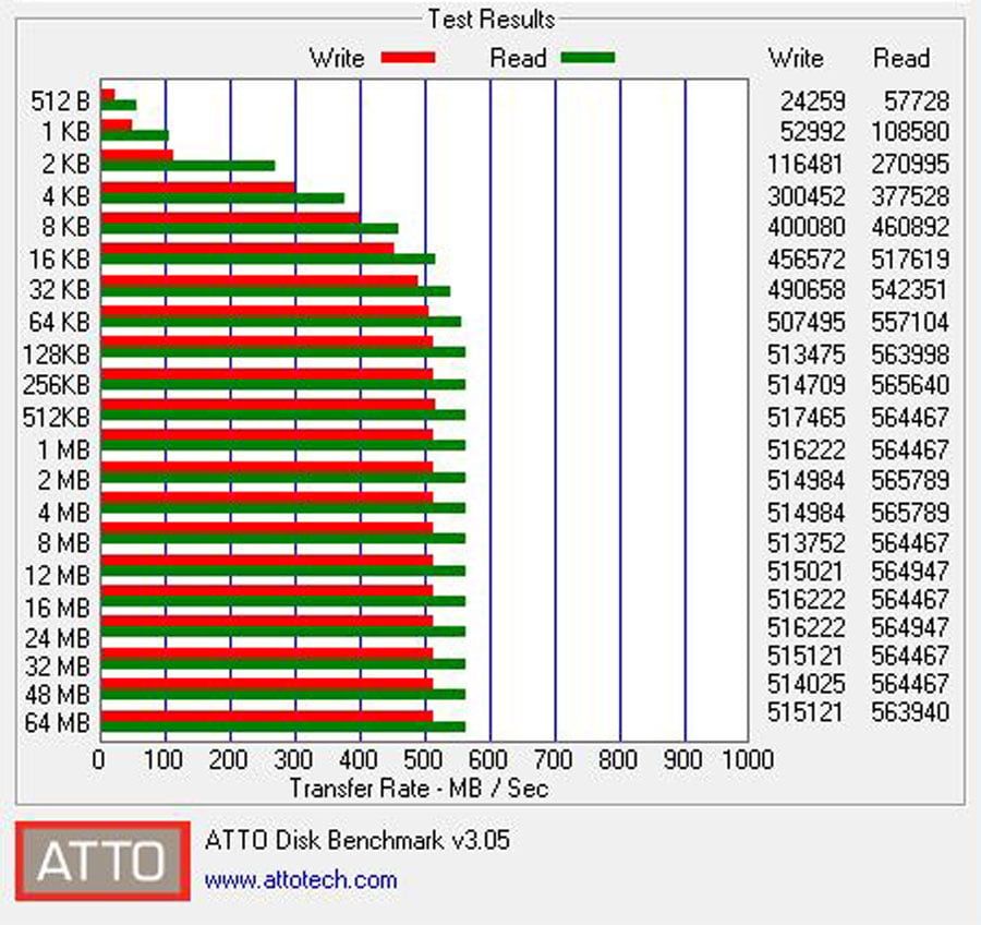 PNY CS1311 SSD Review (120GB/480GB)