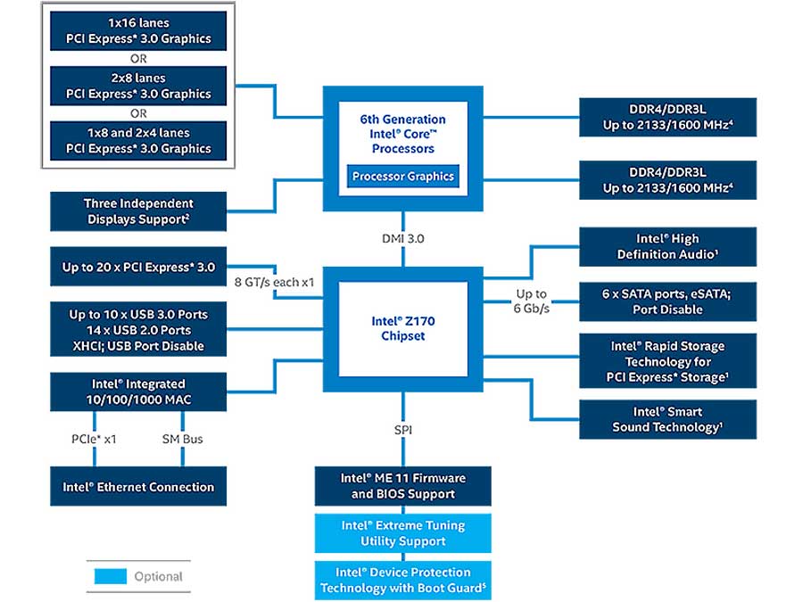 intel 8 series c220 chipset driver