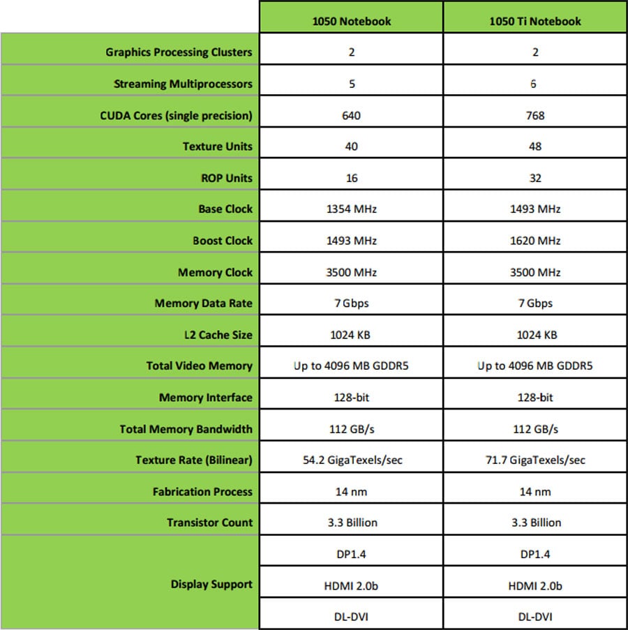 Nvidia geforce gtx 1050 ti online notebook