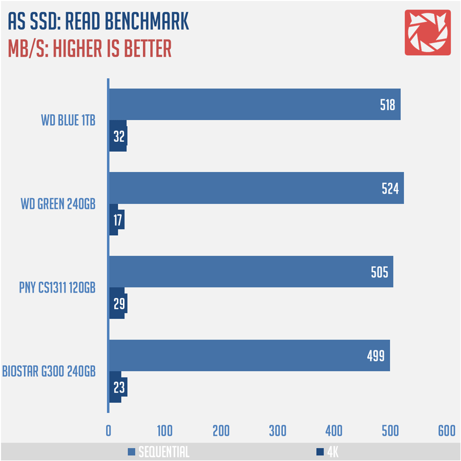 wd-blue-ssd-1tb-benchmark-3