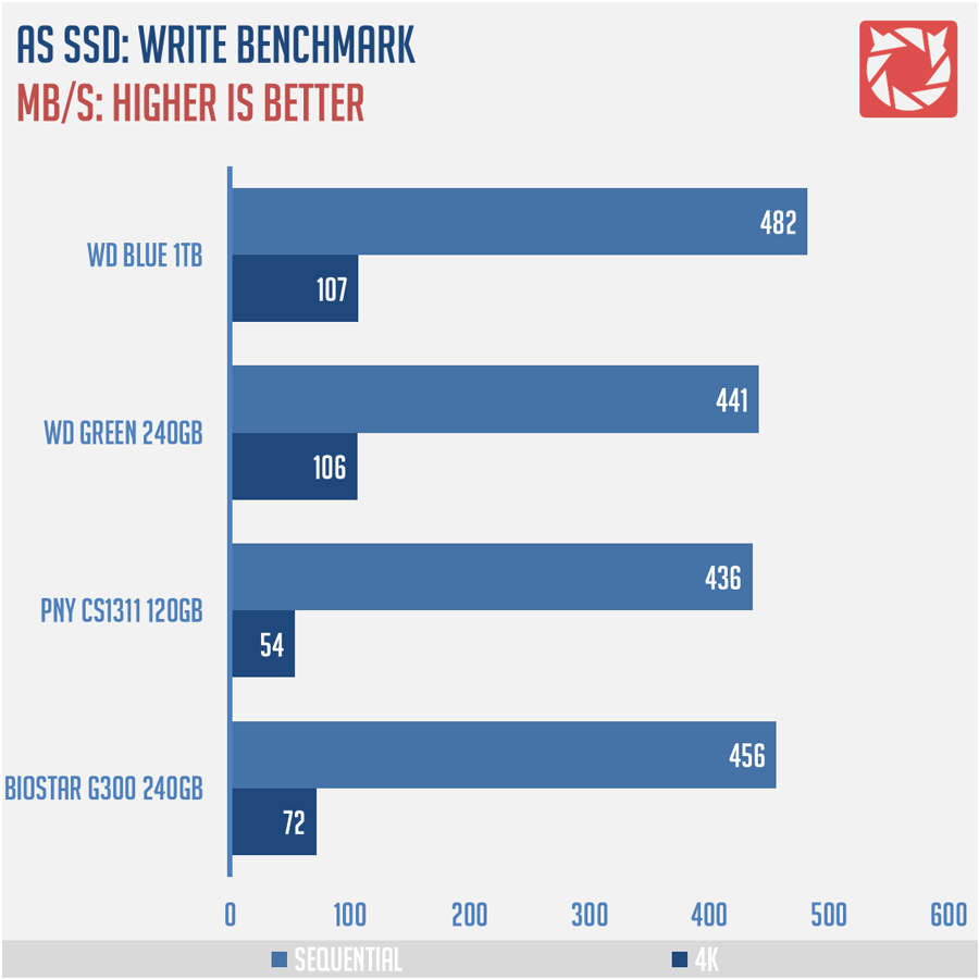 wd-blue-ssd-1tb-benchmark-4