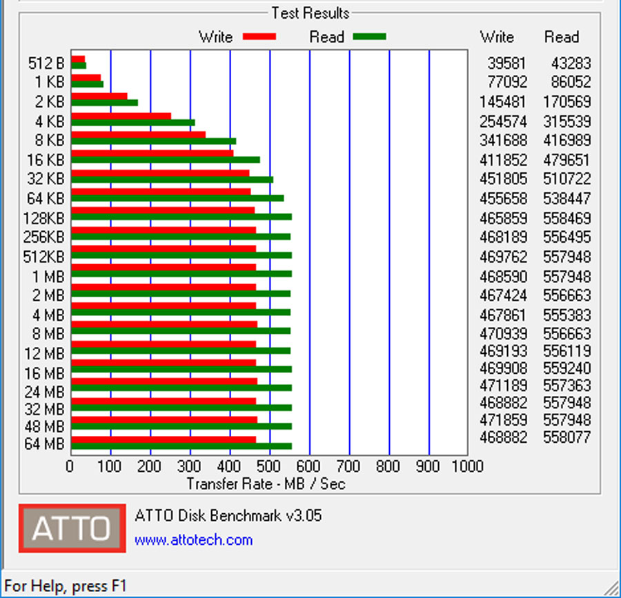 Review | WD 240GB Model | TechPorn