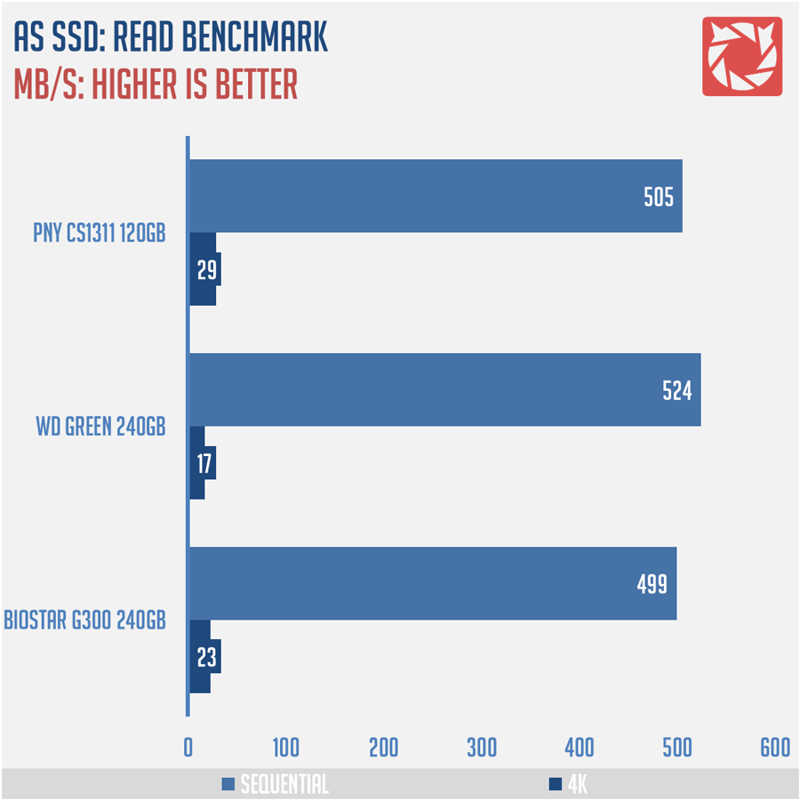wd-green-ssd-benchmark-3