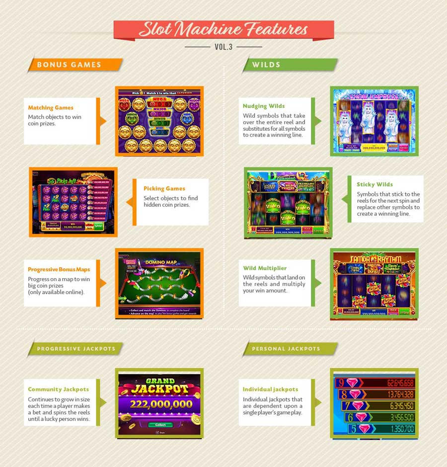 A Brief History of Slot Machines GP 2