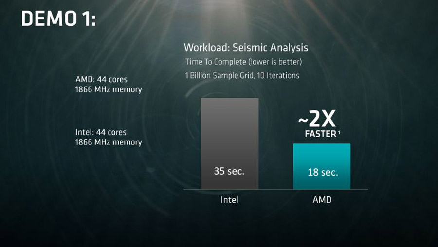 AMD Naples 32 Core Server CPU PR 2