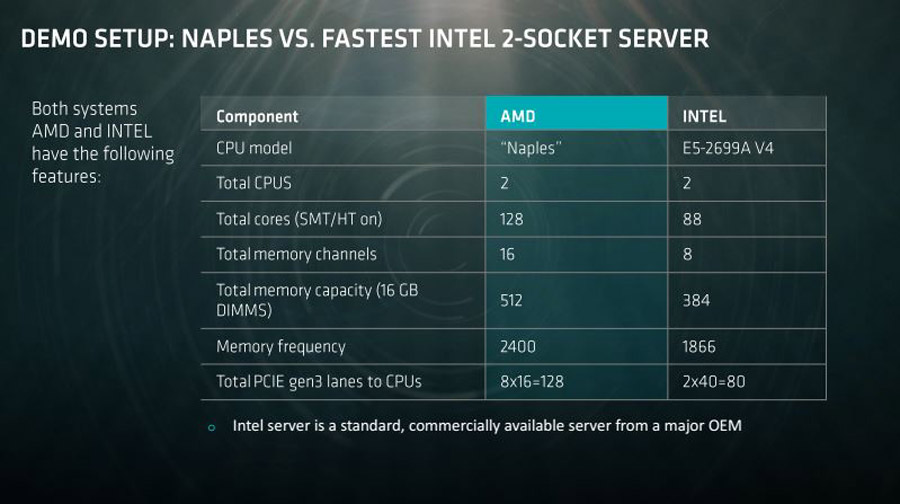AMD Naples 32 Core Server CPU PR 3