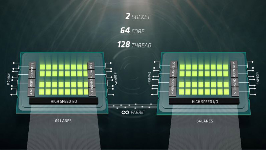 AMD Naples 32 Core Server CPU PR 4